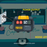 How to Choose a Coffee Truck generator or Mobile Espresso Cart