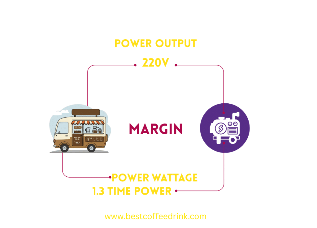 coffee truck generator