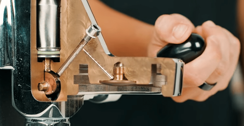 different types of group heads